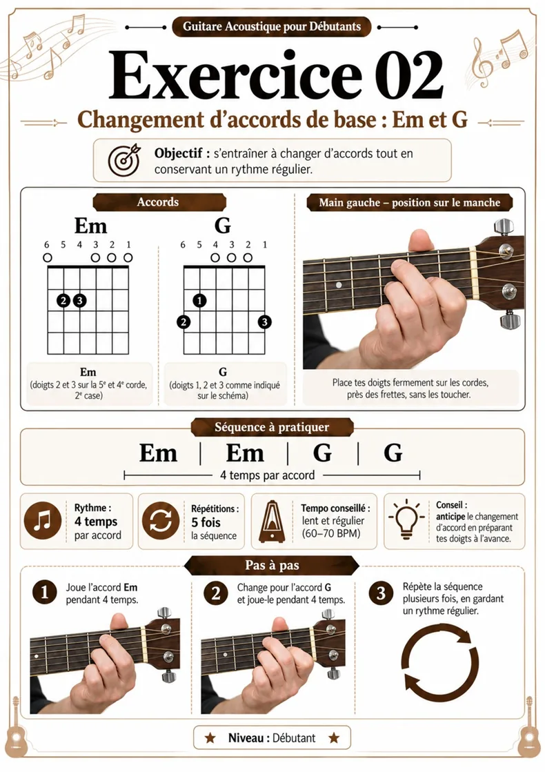 exemple d'exercice