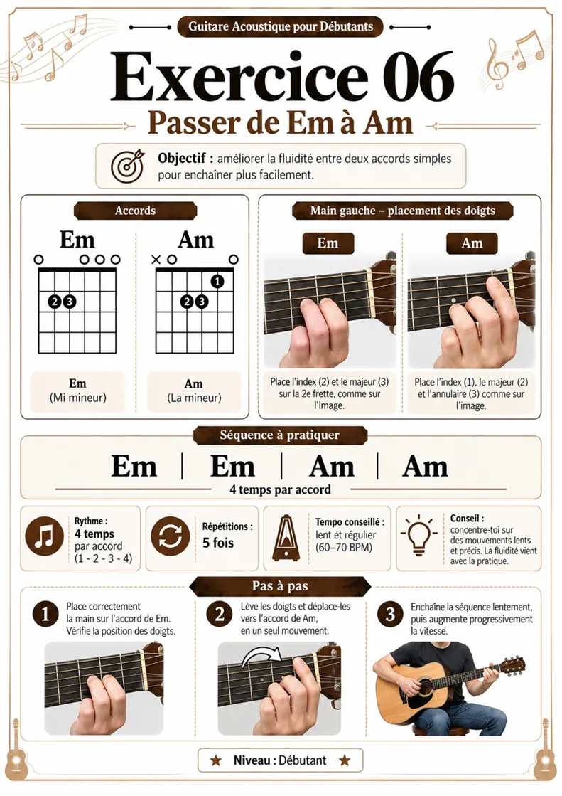 exemple d'exercice